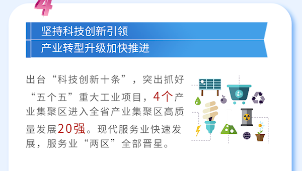 图解“商丘市2021年政府工作报告”