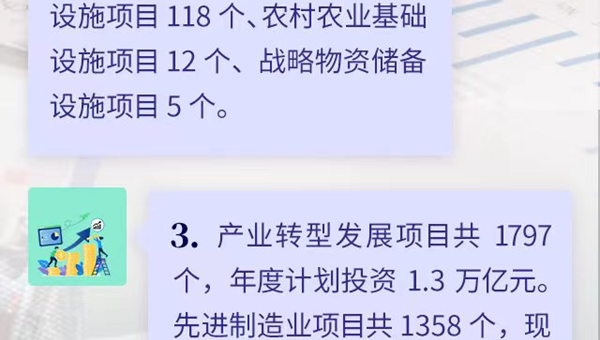 2023年，河南省重点建设项目有这些特点