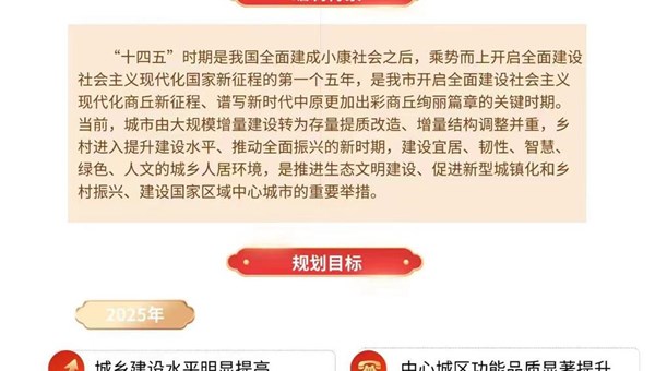 《商丘市“十四五”城市更新和城乡人居环境建设规划》图解