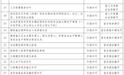 河南省人民政府办公厅关于进一步深化县域放权赋能改革的意见
